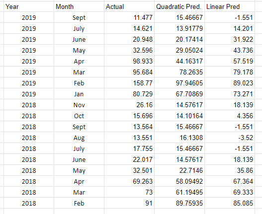 utility data chart
