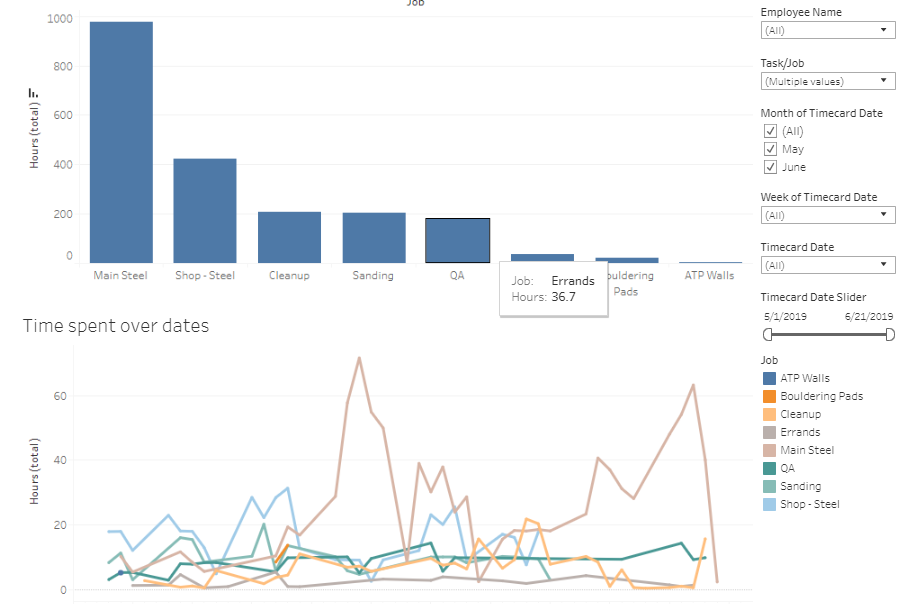 dashboards snapshot