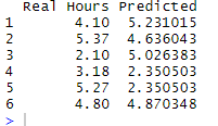 performance random forest