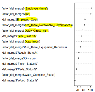 Importance chart for random forest