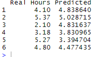 performance random forest
